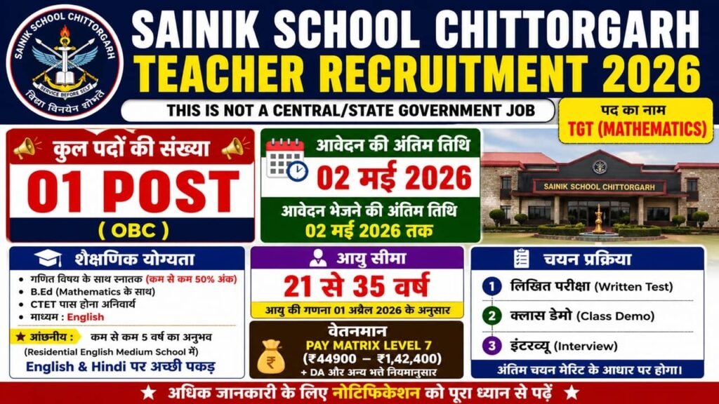 Sainik School Chittorgarh TGT Recruitment 2026