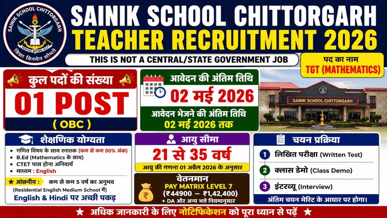 Sainik School Chittorgarh TGT Recruitment 2026