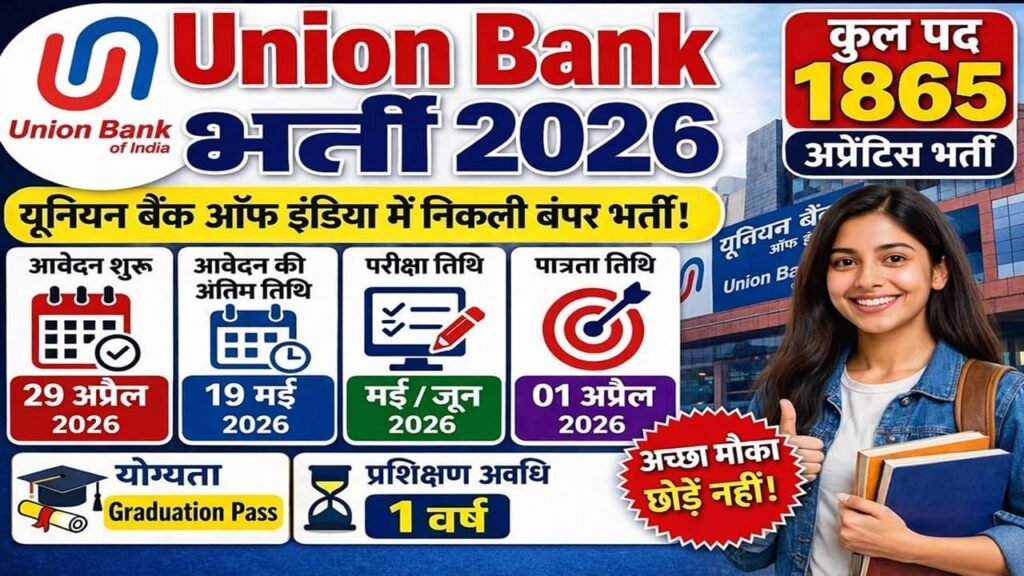Union Bank of India Apprentice Recruitment 2026