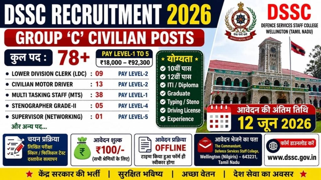 DSSC Recruitment 2026
