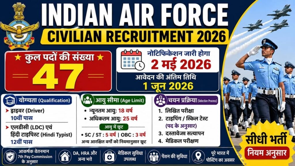 Indian Air Force Civilian Recruitment 2026