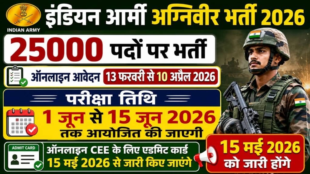 Indian Army Agniveer Admit Card 2026