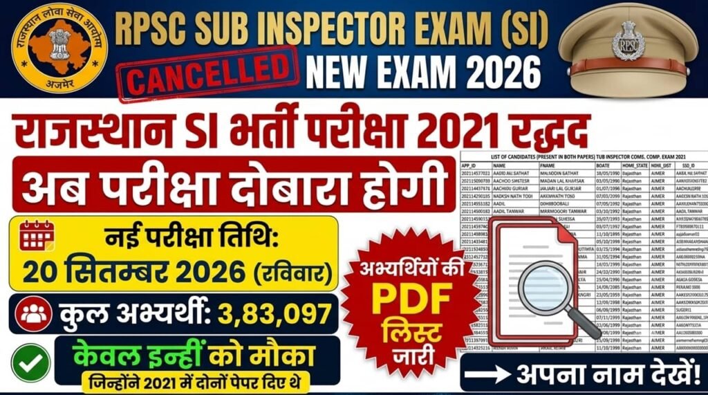 RPSC SI 2021 Eligible Candidate List