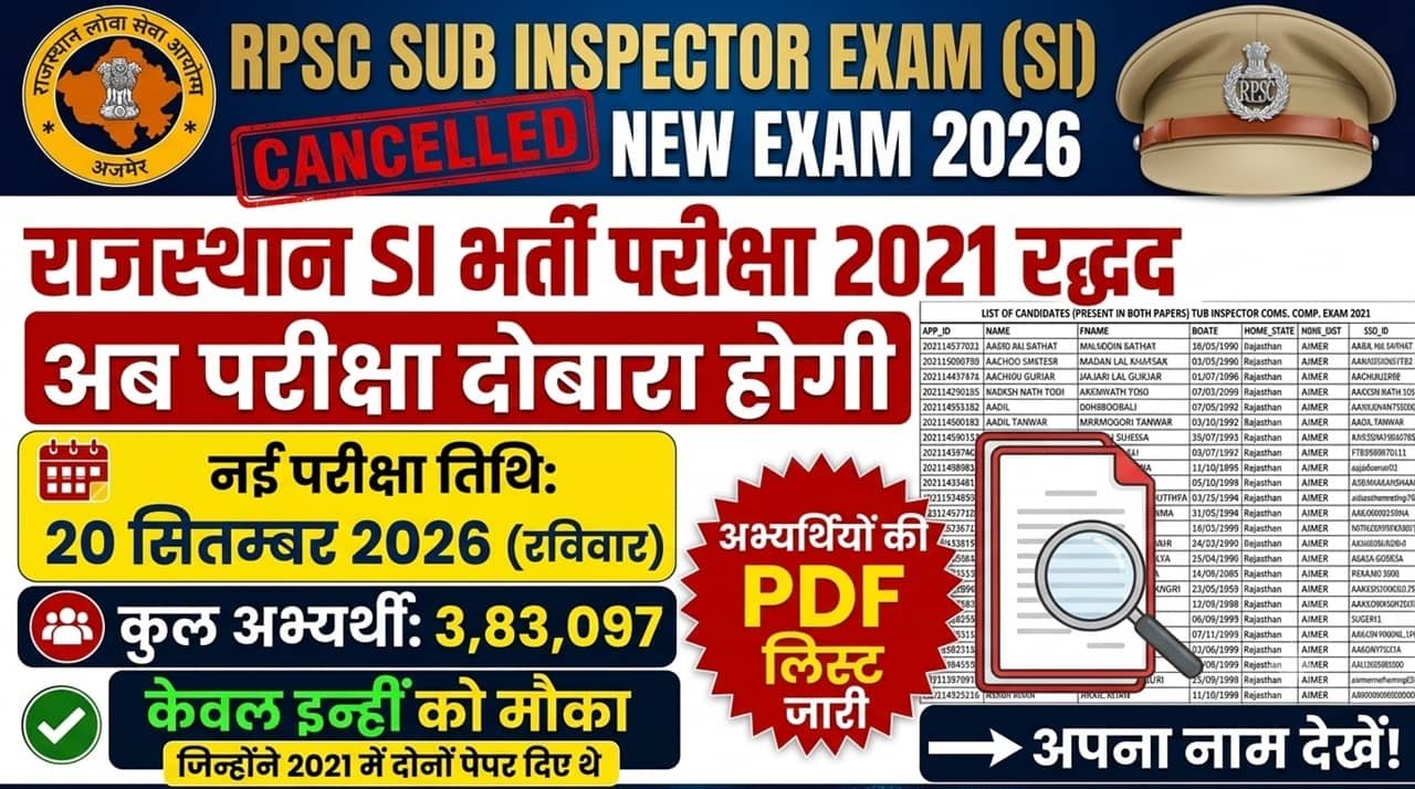 RPSC SI 2021 Eligible Candidate List
