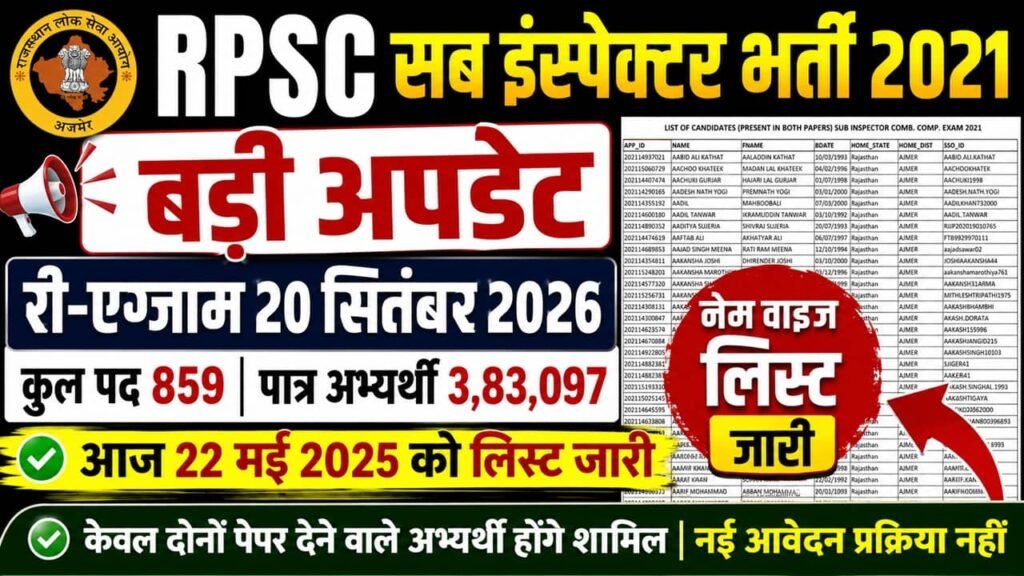 RPSC SI 2021 Eligible Candidate List