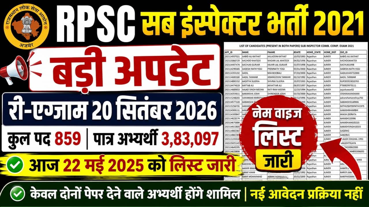 RPSC SI 2021 Eligible Candidate List