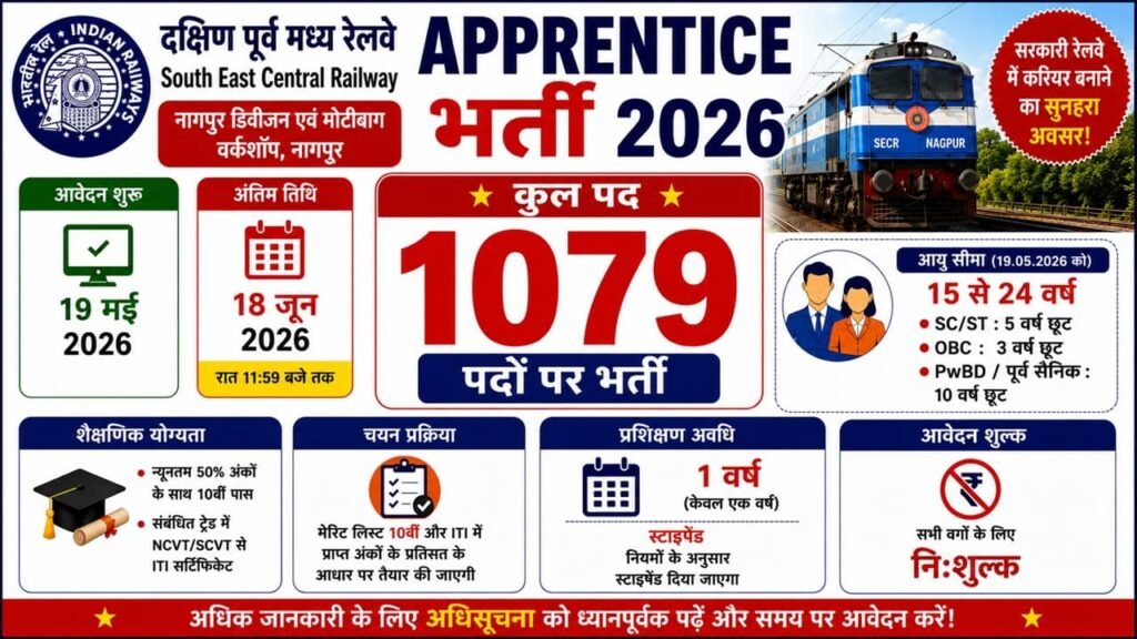 Railway SECR Apprentice Recruitment 2026