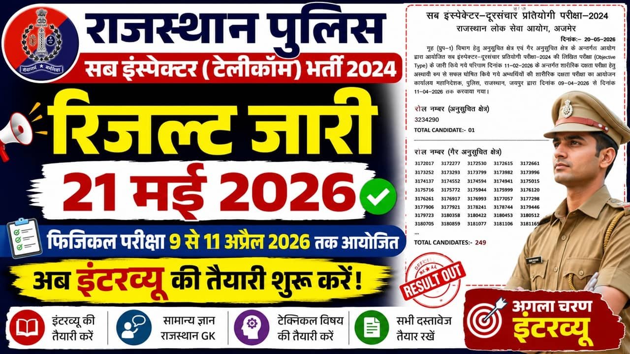 Rajasthan Police SI Telecom Result 2026