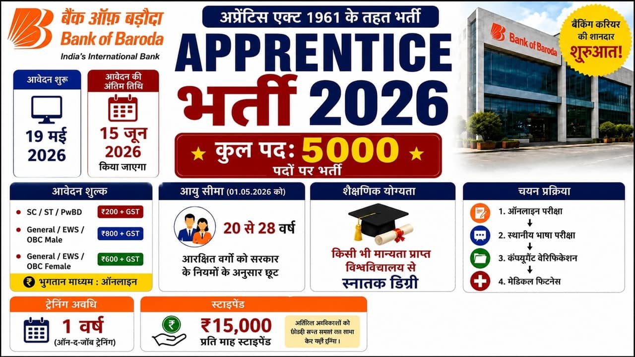 Bank of Baroda Apprentice Recruitment 2026