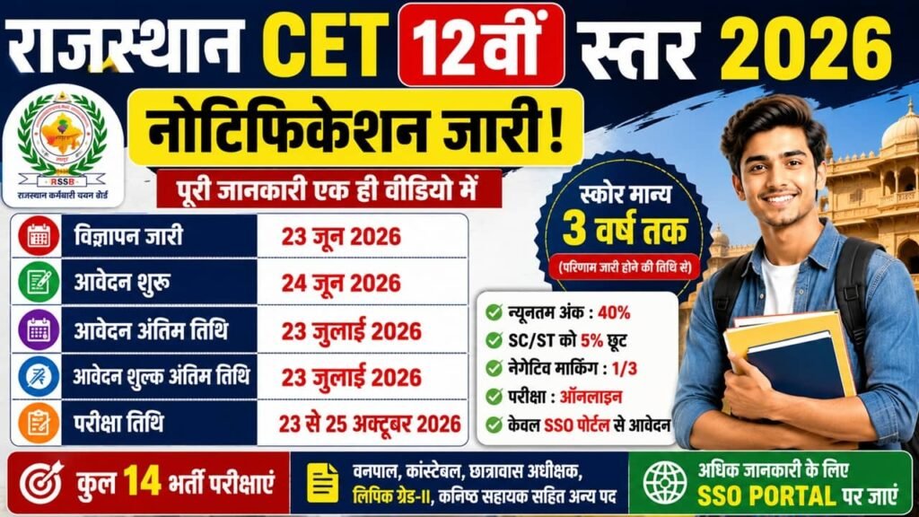 Rajasthan CET 12th Level Application Form 2026