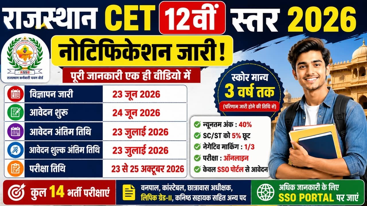 Rajasthan CET 12th Level Application Form 2026
