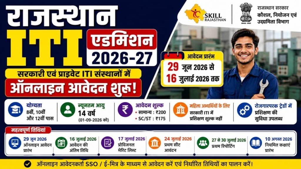 Rajasthan ITI Admission 2026
