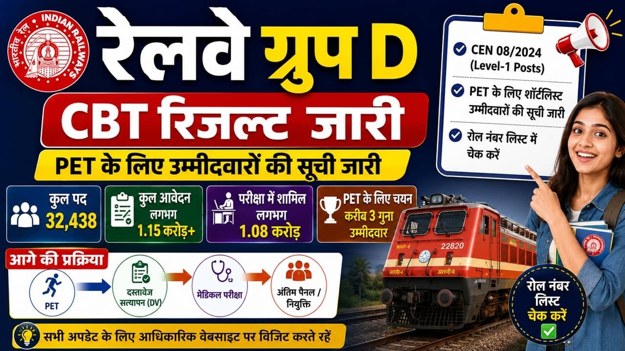Railway Group D Result 2026