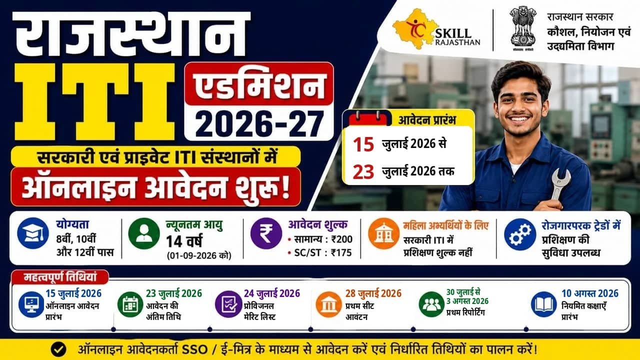 Rajasthan ITI Admission 2026