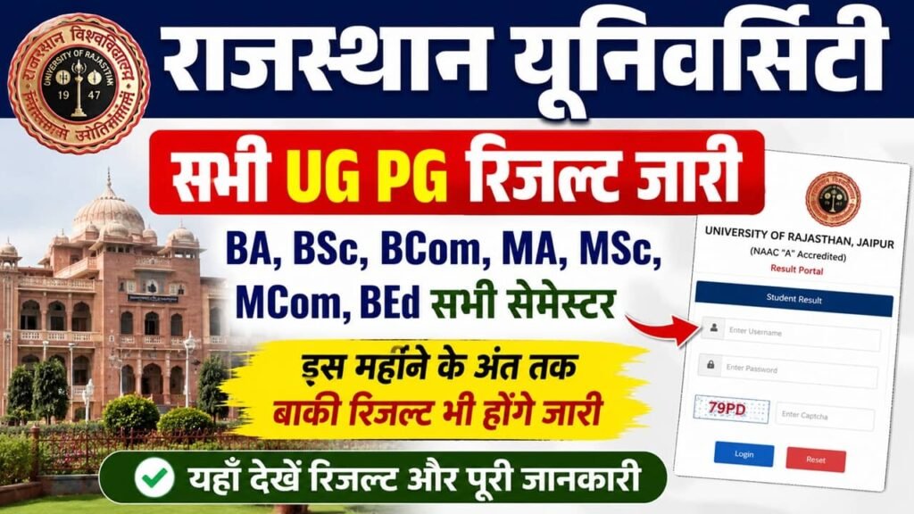 Rajasthan University Result 2026