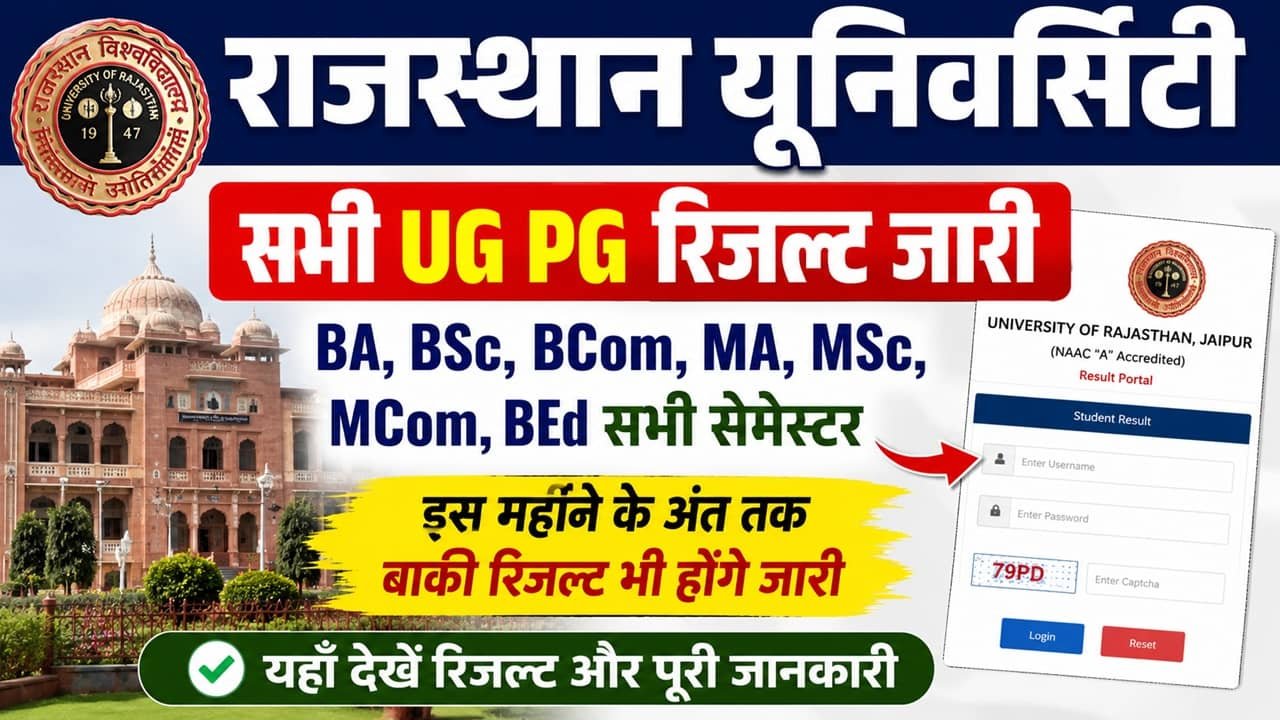 Rajasthan University Result 2026