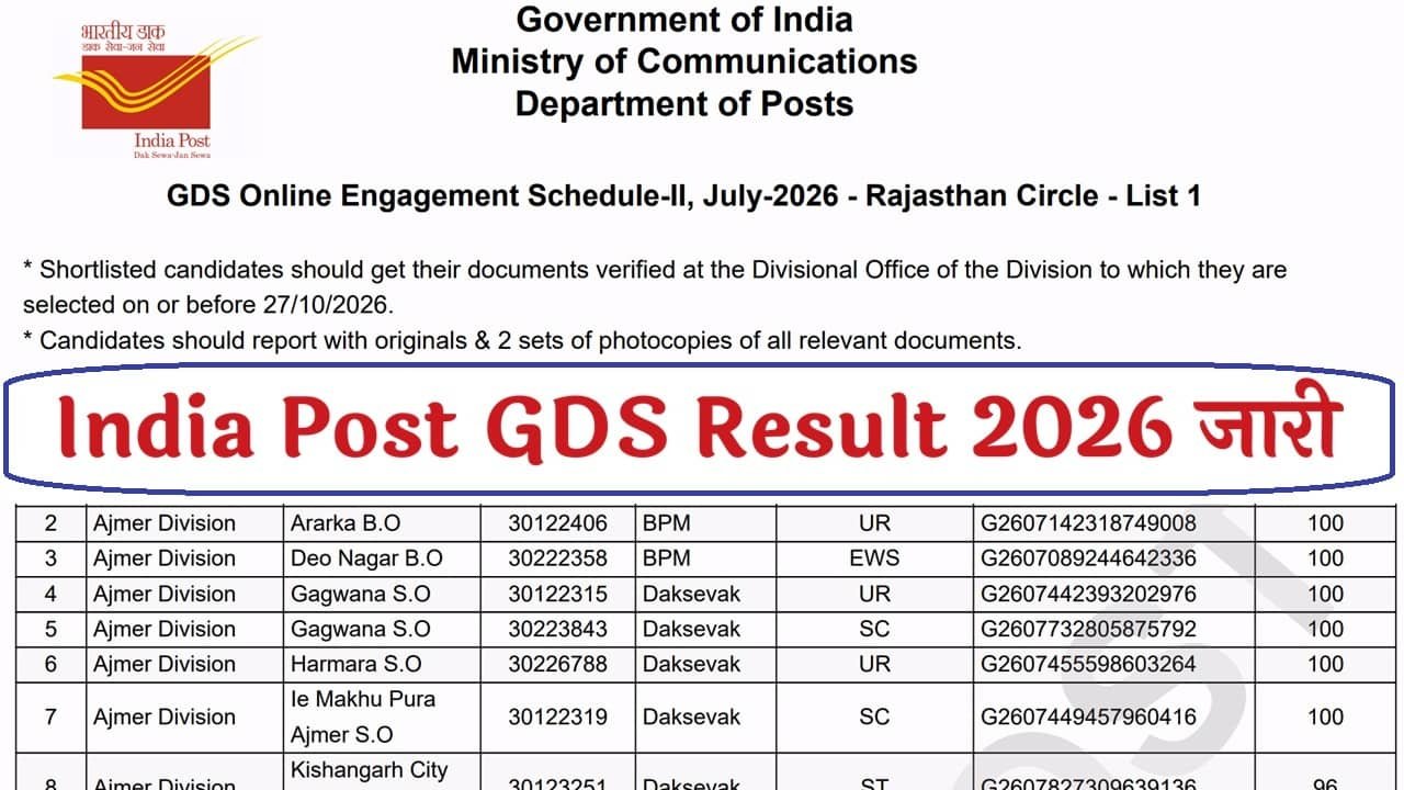 India Post GDS Result 2026