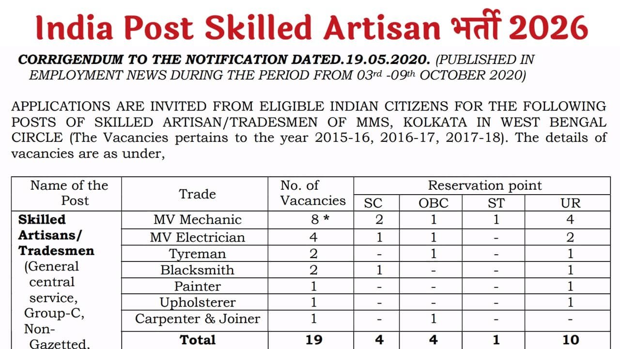 India Post Kolkata Skilled Artisan Recruitment 2026