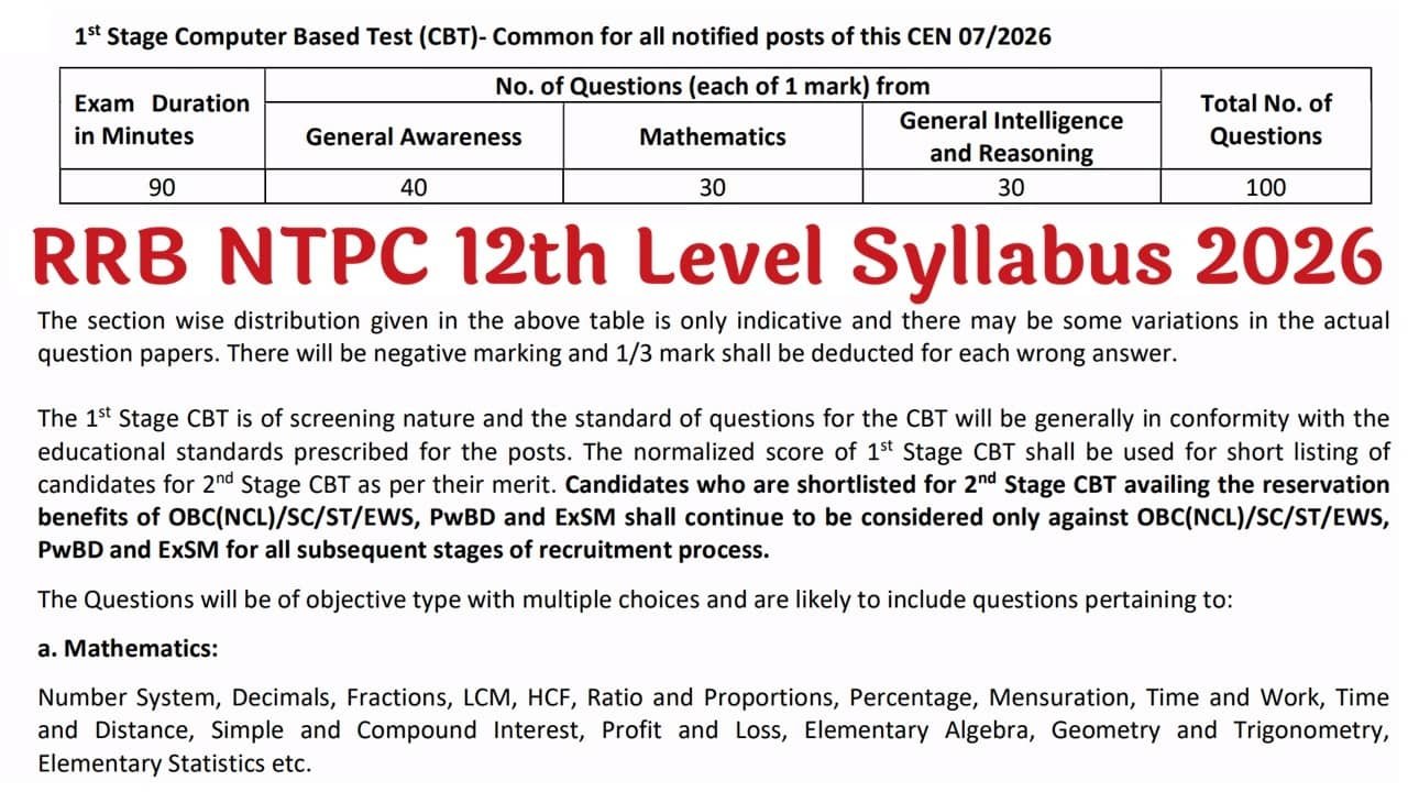 RRB NTPC 12th Level Syllabus 2026