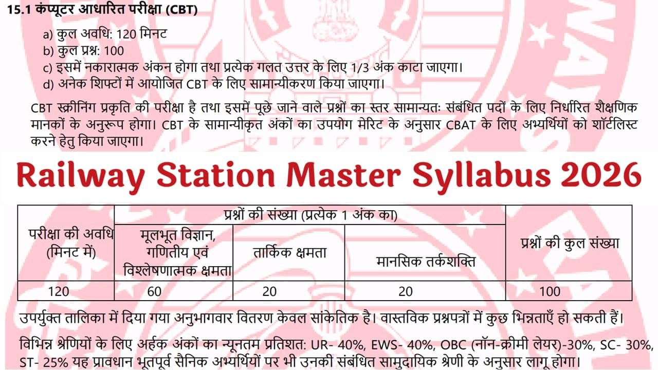 RRB Station Master Syllabus 2026