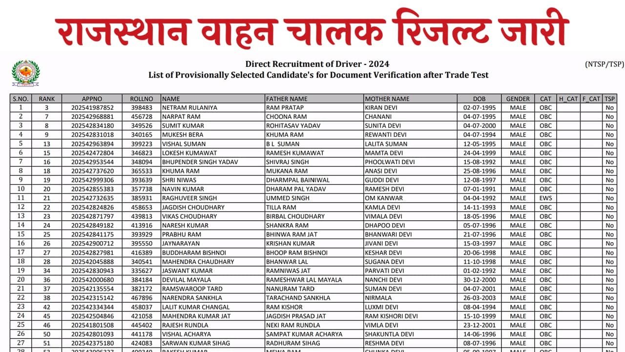 Rajasthan Driver Result 2026