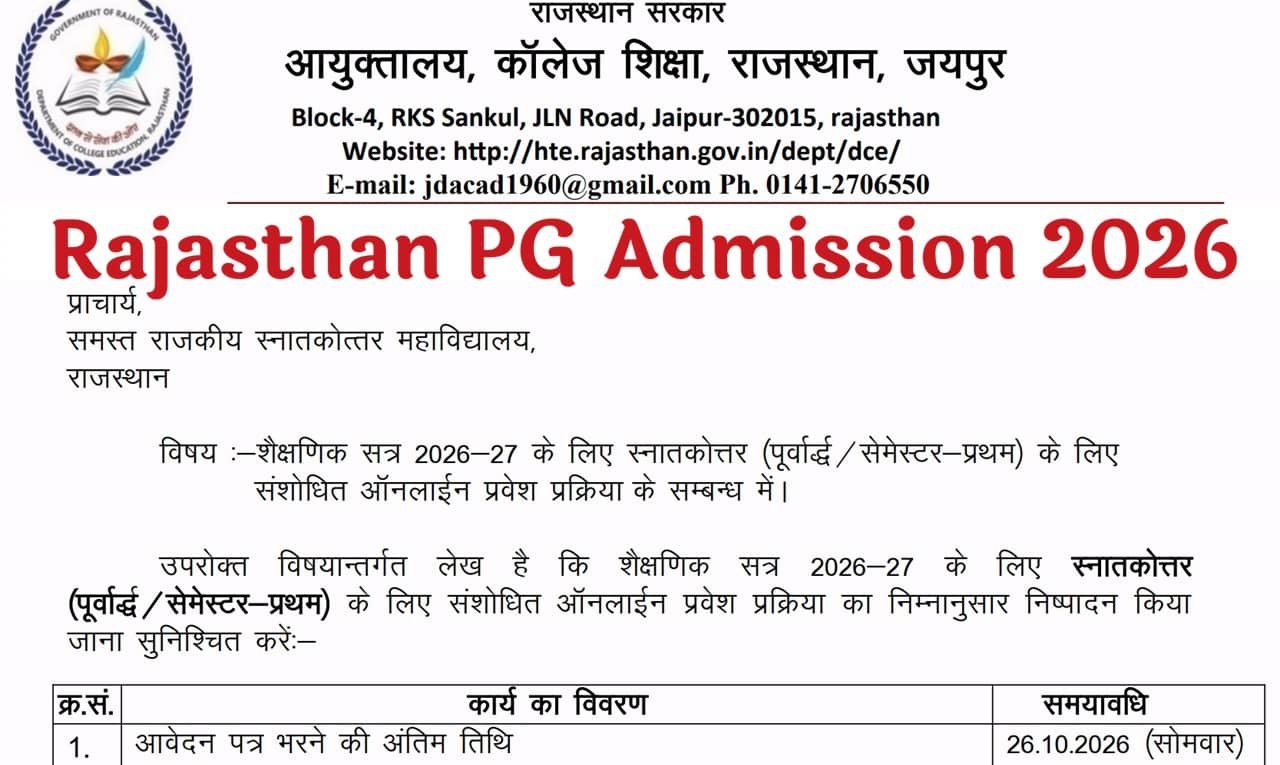 Rajasthan PG Admission 2026
