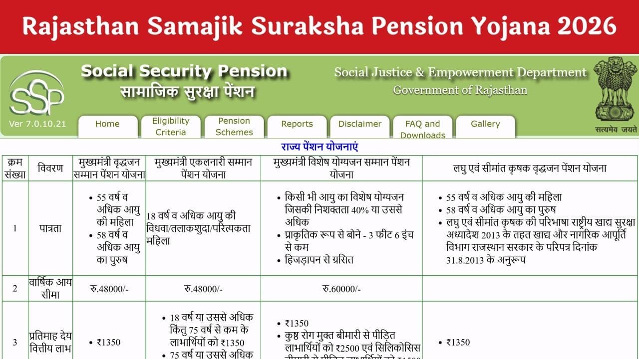 Rajasthan Samajik Suraksha Pension Yojana 2026