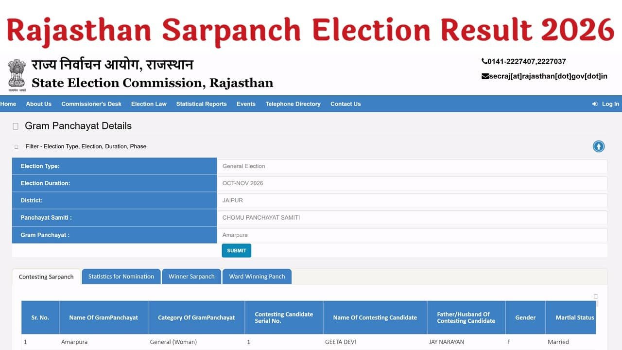 Rajasthan Sarpanch Election Result 2026
