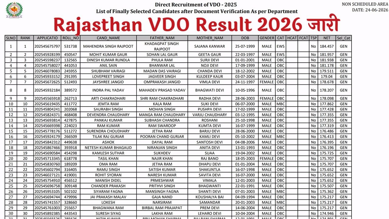 Rajasthan VDO Final Result 2026